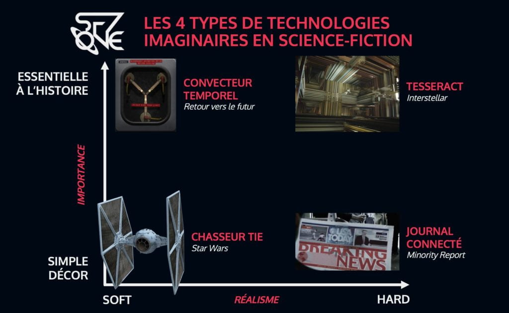 SFZ_-_Technologies_imaginaires